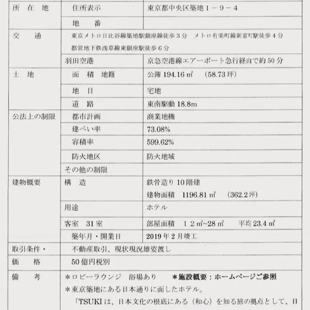 中央区の一等地にて、2件のホテル案件を媒介でお預かりしていま...